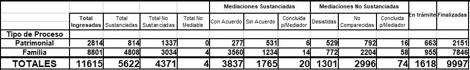 15 ANÁLISIS TOTALES MEDIACIÓN